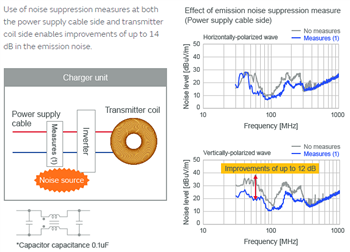 Murata Modules d'alimentation de norme Qi à suppression de bruit